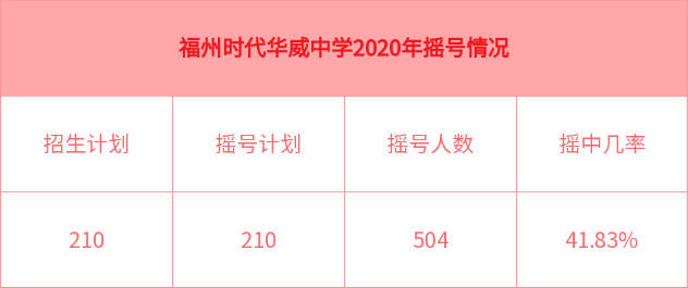 福州时代中学_福州市时代中学_福州时代中学初中