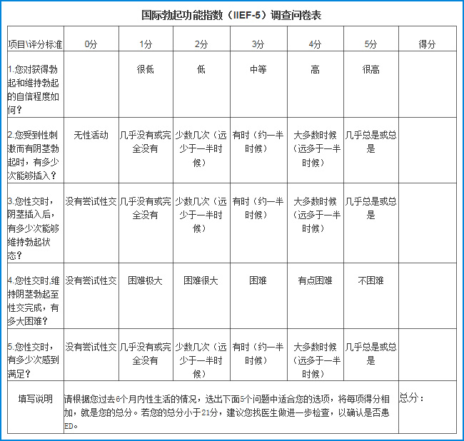 【西昌生殖健康医院】年纪轻轻“性”福就力不从心？这几个习惯是帮凶！