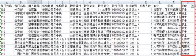 公务员考试没有学位怎么填
