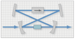 RP系列 激光分析设计软件的图13
