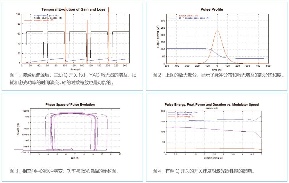RP系列 激光分析设计软件的图19