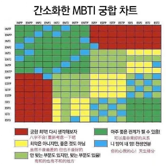 我intj 6w5 拉文克劳 谈恋爱吗 全网搜