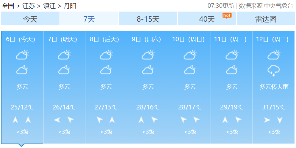 丹阳15天天气