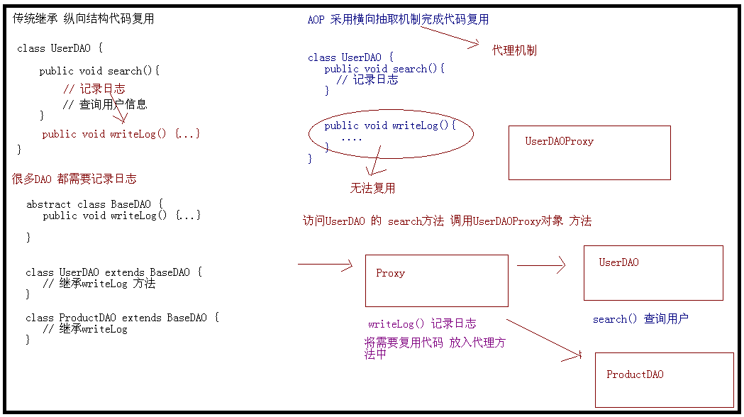 Spring知识 三 开发者头条