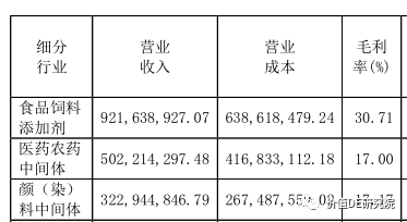 醋化股份行情