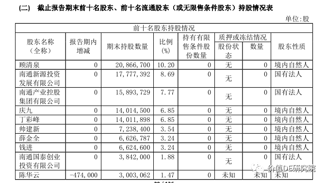 醋化股份行情