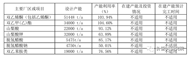 醋化股份行情