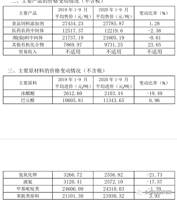 醋化股份行情