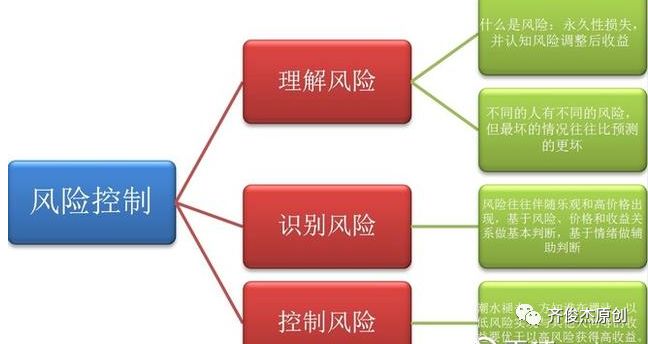 风险控制——防御外敌