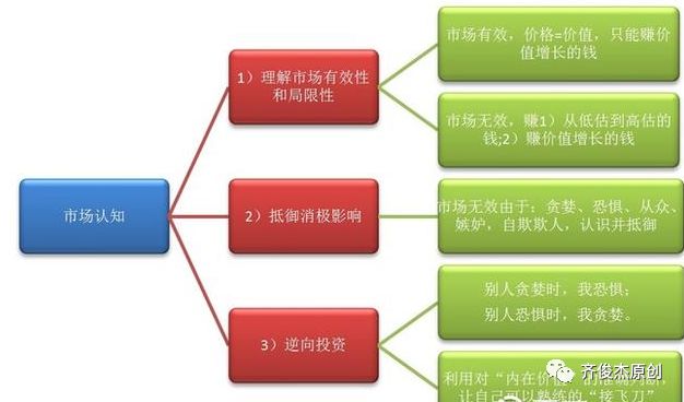 开始认知市场——闯荡世界