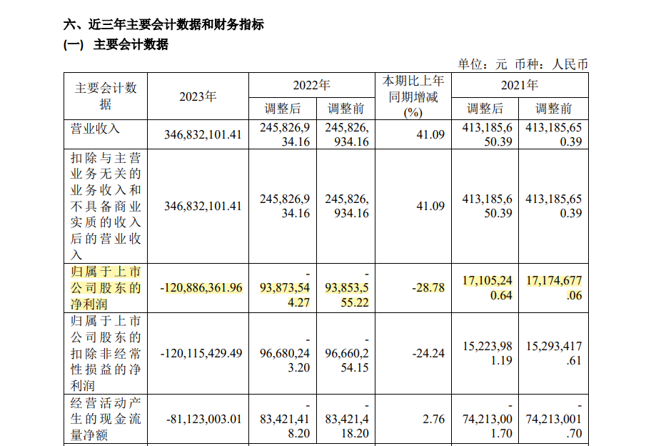 科创板有哪些股票上市