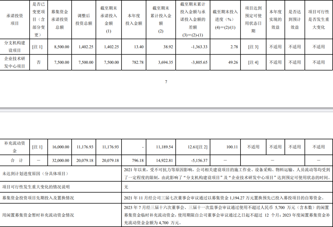 科创板有哪些股票上市