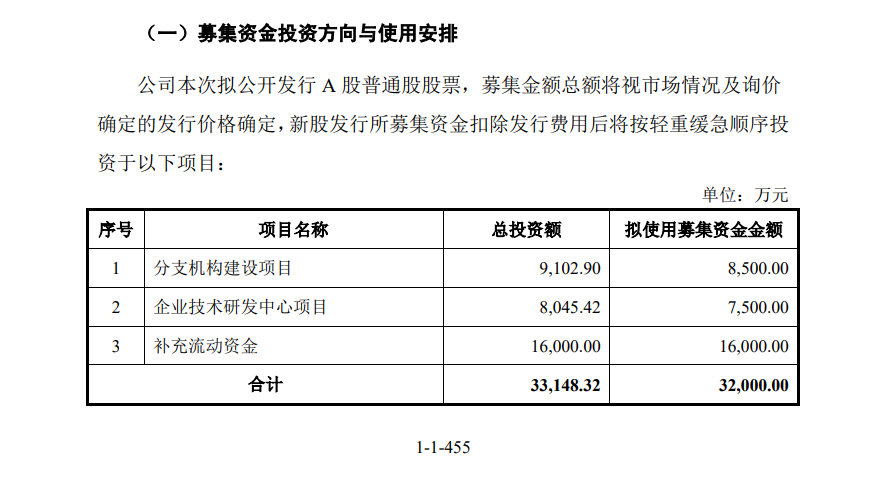 科创板有哪些股票上市