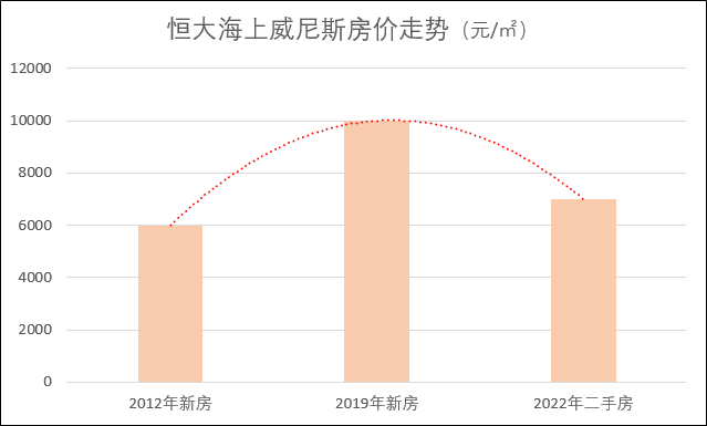 恒大那些*大盘，现在都怎么样了