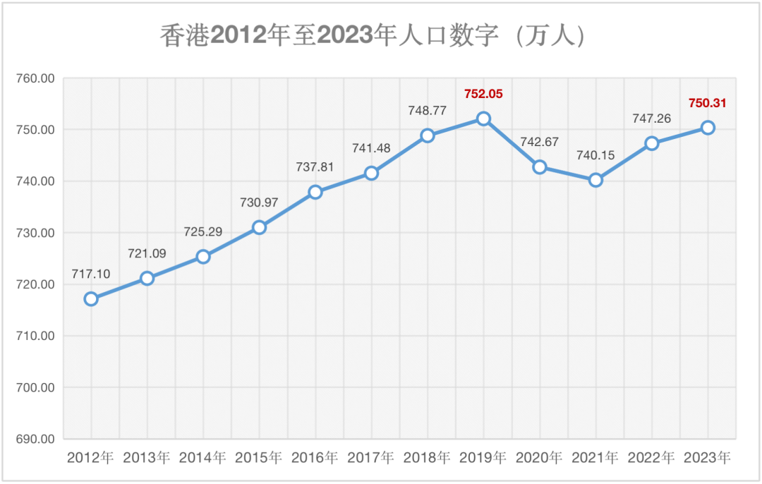 有些地方的人口已经开始反弹