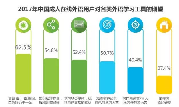 背单词app独家对比测评 扇贝vs百词斩 董知了不胡说 微信公众号文章阅读 Wemp