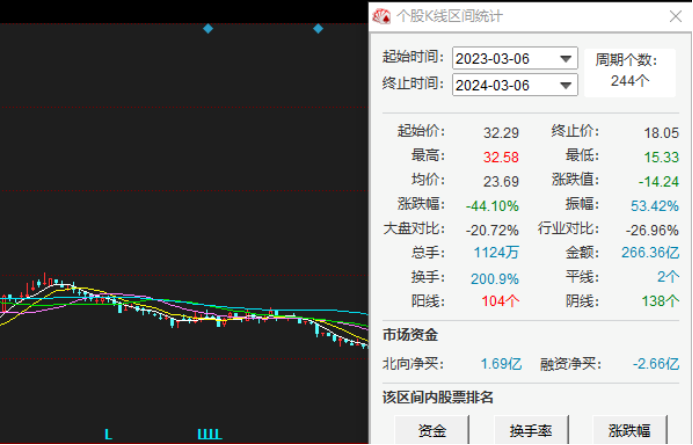 2024年05月04日 金禾实业股票