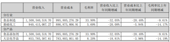 2024年05月04日 金禾实业股票