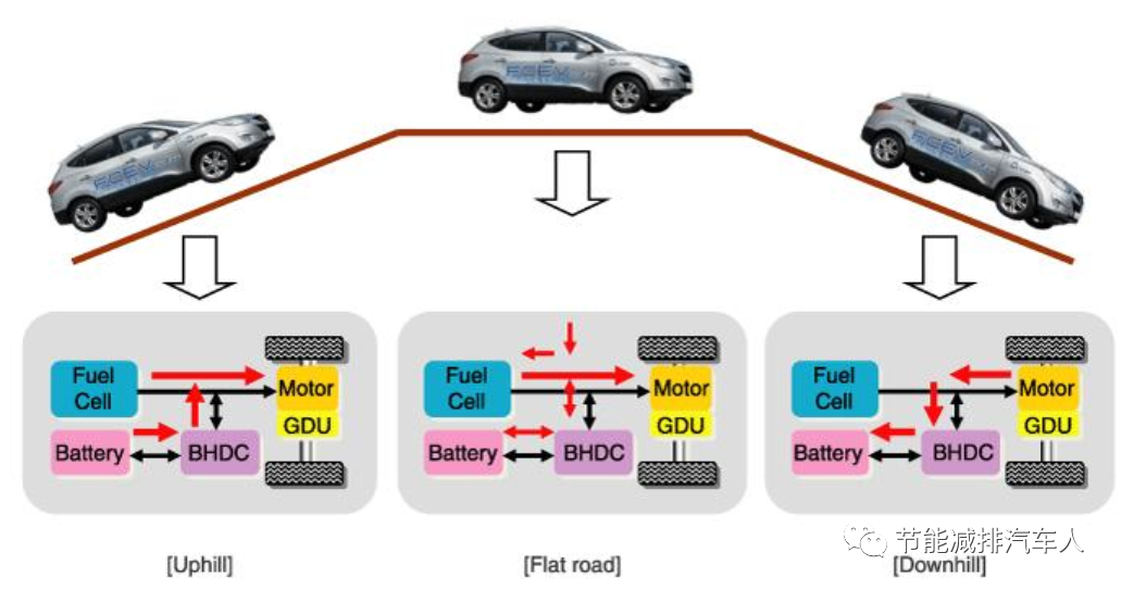 技術分享 | 現代燃料電池汽車NEXO技術分析的圖4