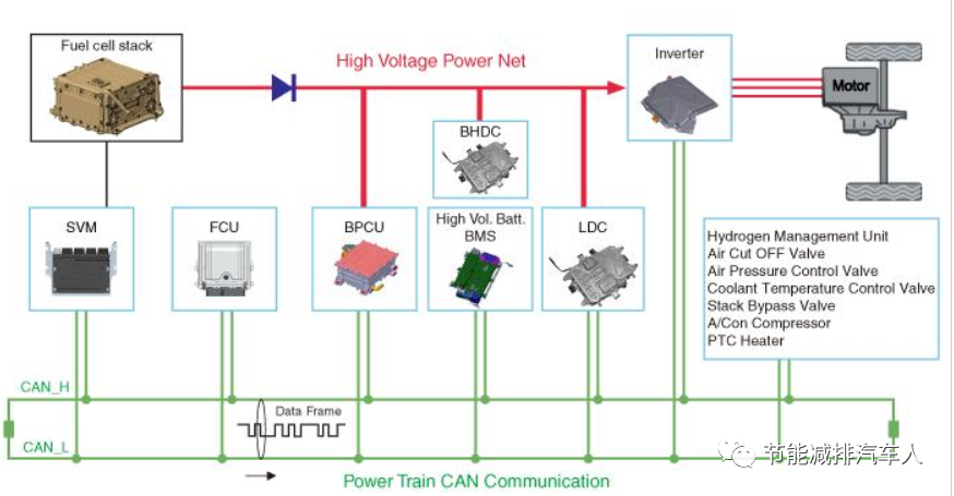 技術分享 | 現代燃料電池汽車NEXO技術分析的圖9