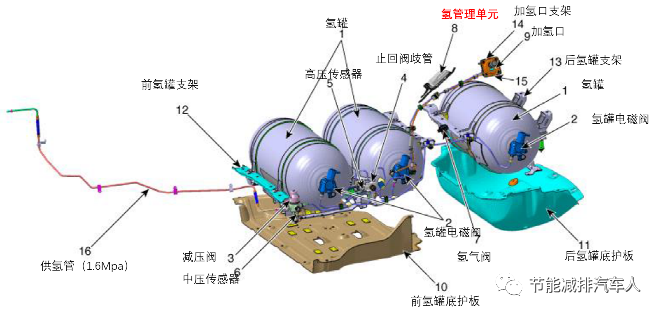 技術分享 | 現代燃料電池汽車NEXO技術分析的圖12
