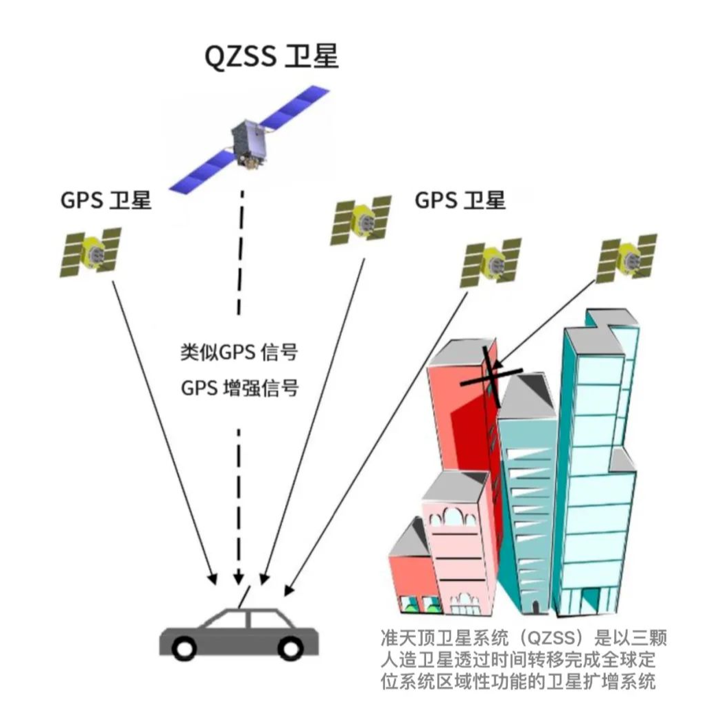 高精度定位模块是如何影响RTK性能的？的图6