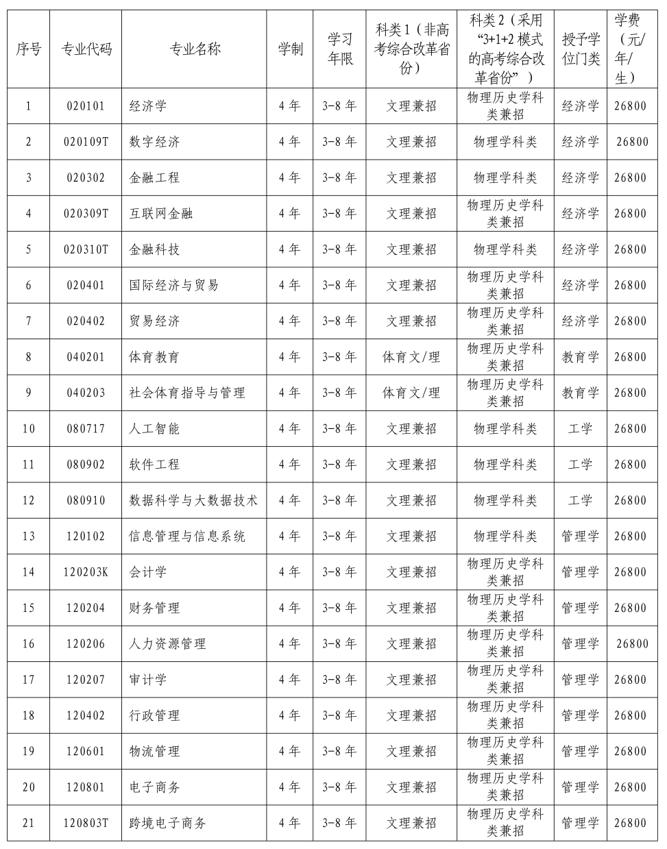 2024年東北大學遼寧分校錄取分數線（2024各省份錄取分數線及位次排名）_東北的錄取分數線_東北2020年錄取分數線