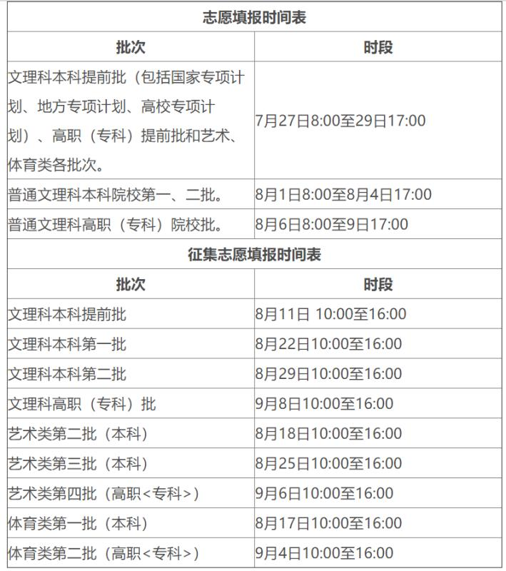 安徽高考分数2021具体时间_安徽高考分数发布时间_安徽省高考分数公布时间