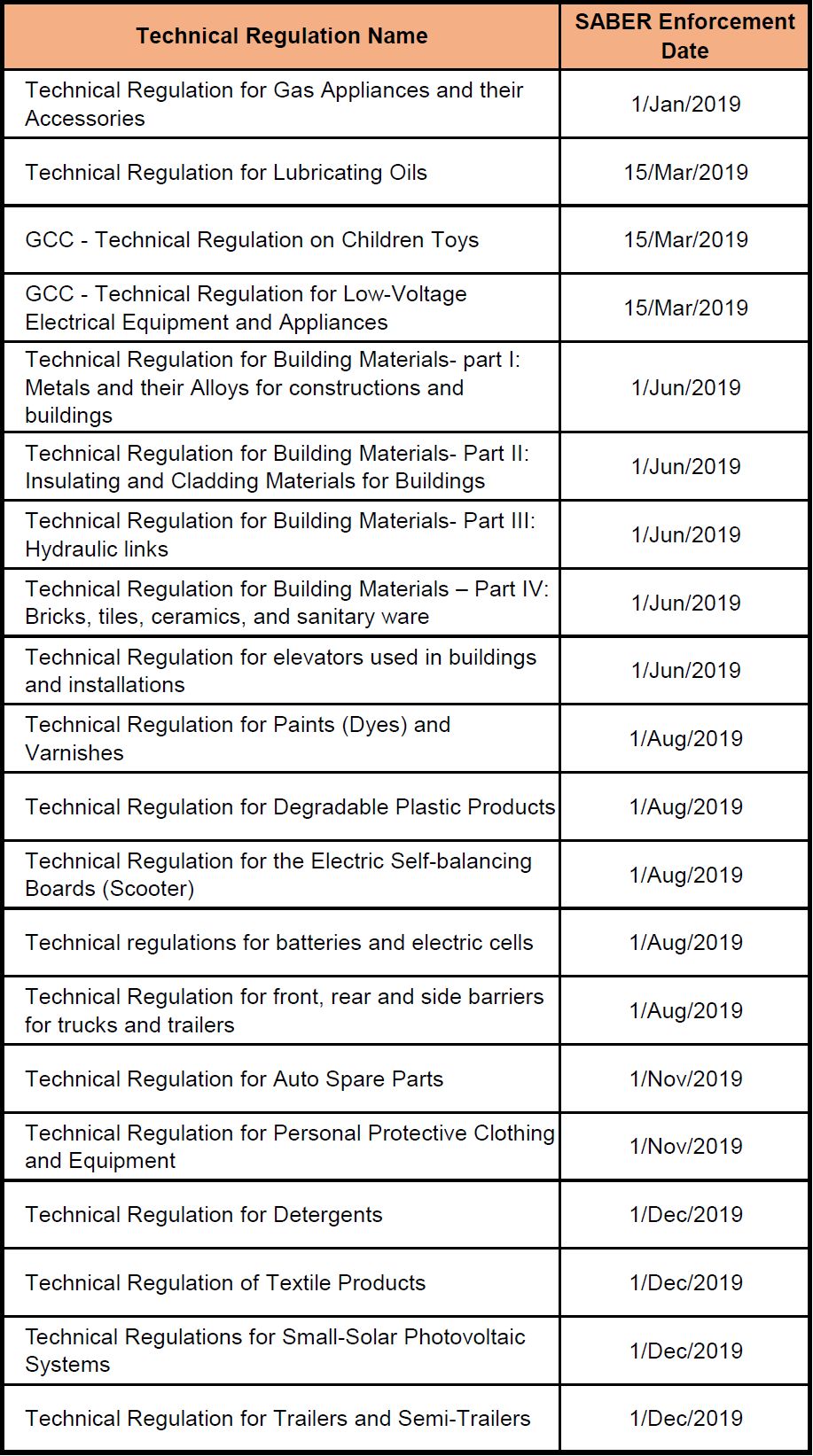 出口沙特请注意！认证范围持续扩大！快看看你的商品是否受影响！出口沙特请注意！认证范围持续扩大！快看看你的商品是否受影响！(图2)