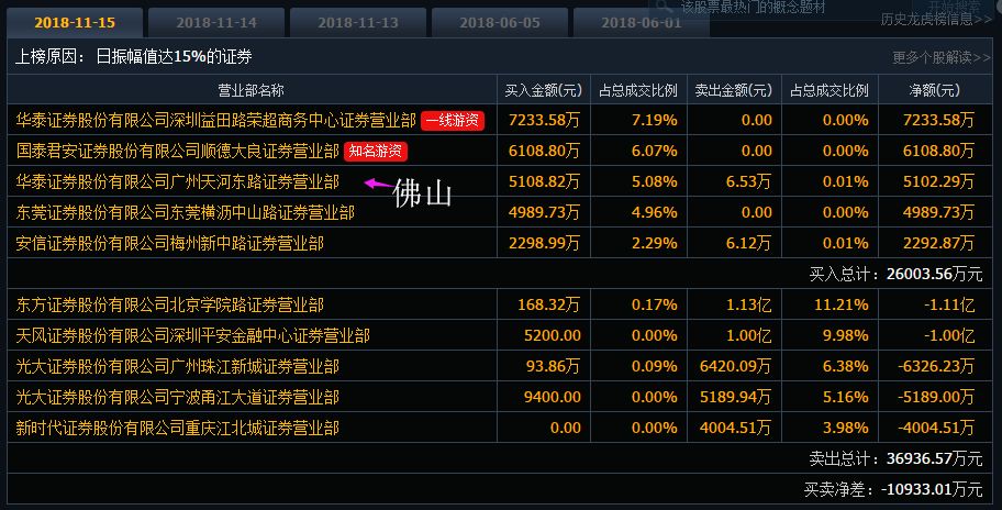 荣超商务中心确诊图片