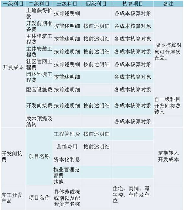 万科的房子均价在14885元/平米,看看自己买贵了吗?