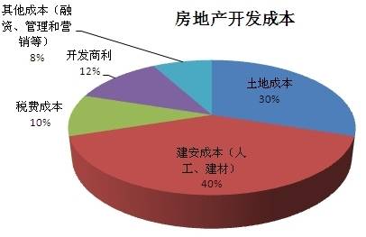 万科的房子均价在14885元/平米,看看自己买贵了吗?