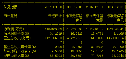 万科的房子均价在14885元/平米,看看自己买贵了吗?