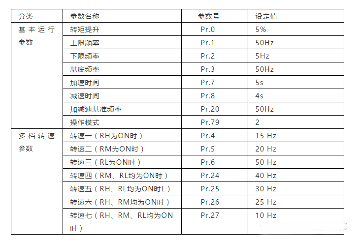 （超詳細(xì)）圖解PLC與變頻器通訊接線，立馬學(xué)會用PLC控制變頻器！的圖18