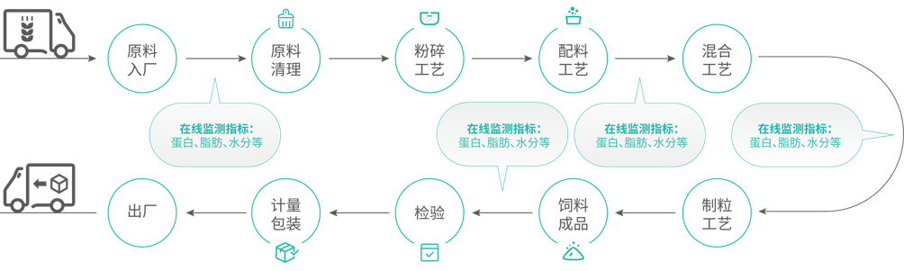 迅杰光远亮相第28届亚宠展，以近红外光谱技术赋能饲料行业智能检测！
