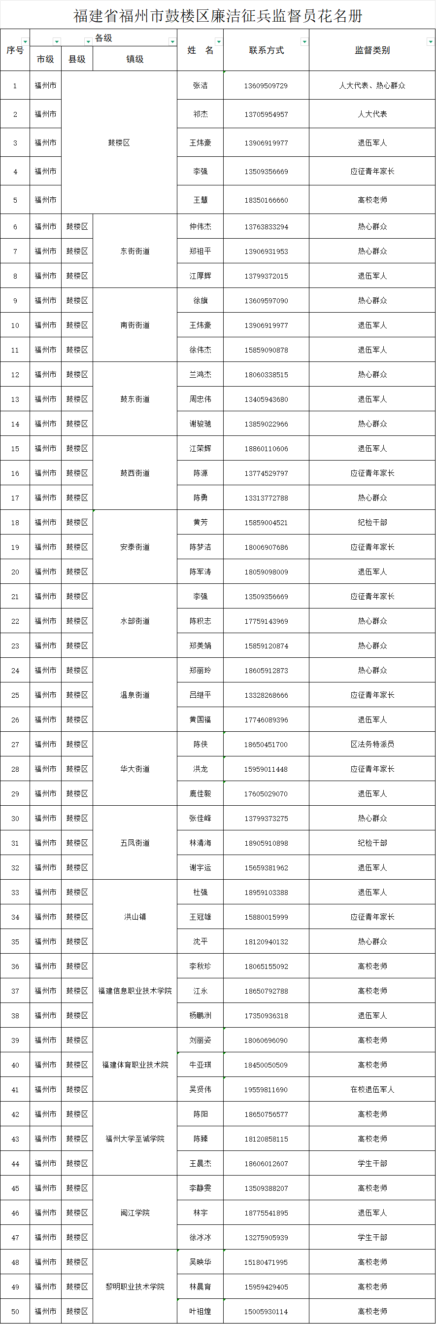 鼓楼区2026年度秋季廉洁征兵公示