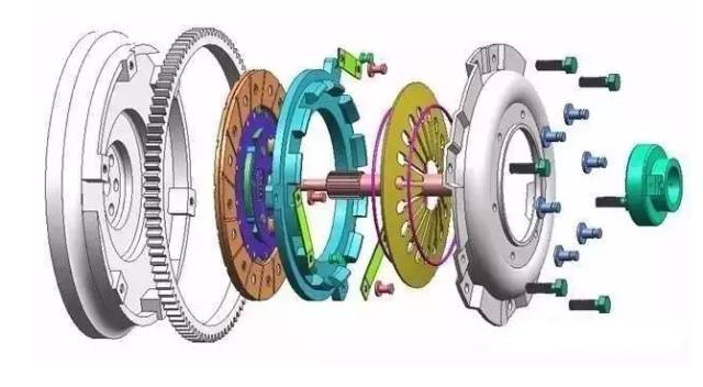 【技术】离合器基础知识大汇总，果断收藏！的图2