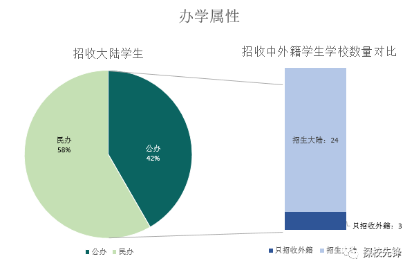 武漢高校地圖_武漢高校分布地圖_武漢高校二奶中介