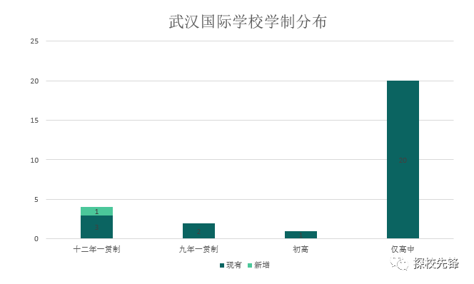 武汉高校二奶中介_武汉高校地图_武汉高校分布地图