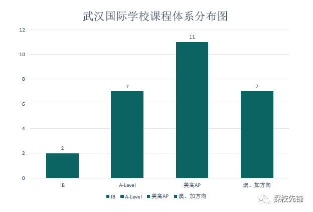 武漢高校分布地圖_武漢高校地圖_武漢高校二奶中介