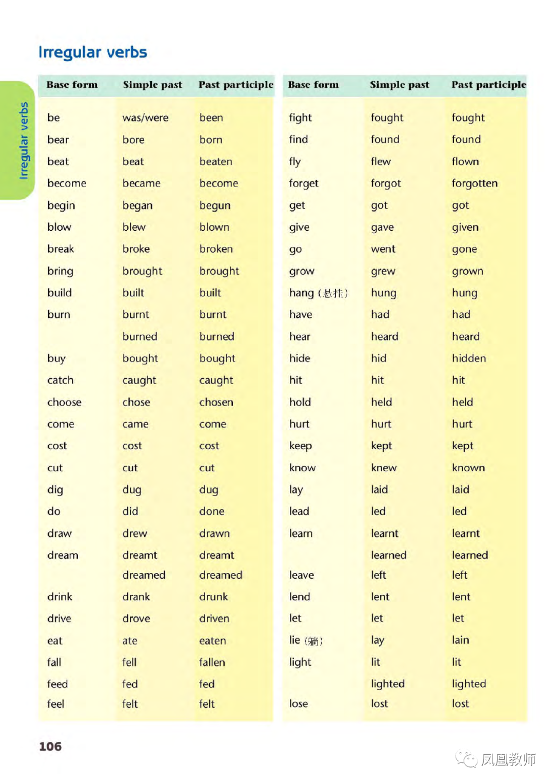 Irregular Verbs不规则动词 Page106 译林版八年级英语上册电子课本 教材 教科书 好多电子课本网
