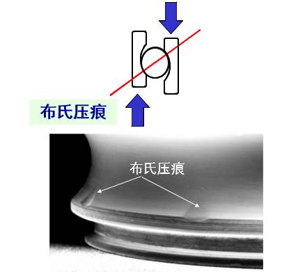 【經(jīng)驗(yàn)分享】就連世界500強(qiáng)的工程師也會誤解的軸承使用問題的圖7