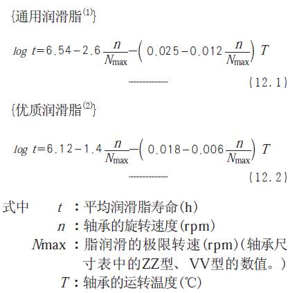 【經(jīng)驗(yàn)分享】就連世界500強(qiáng)的工程師也會誤解的軸承使用問題的圖4