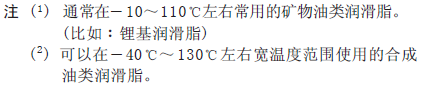 【經(jīng)驗(yàn)分享】就連世界500強(qiáng)的工程師也會誤解的軸承使用問題的圖5
