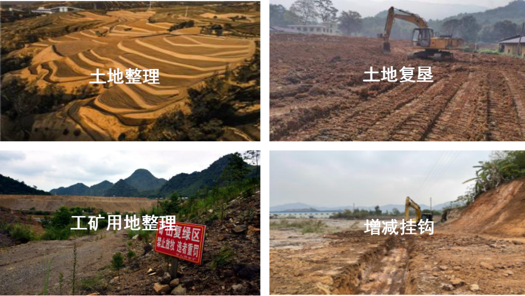 全域土地综合整治解决方案的图7