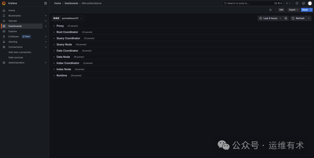 MilvusStandalone-Dashboards-Grafana