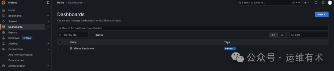 Dashboards-Grafana-overview