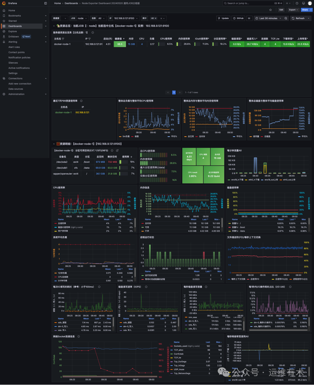 Node-Exporter-Dashboard-20240520-通用JOB分组版-Dashboards-Grafana
