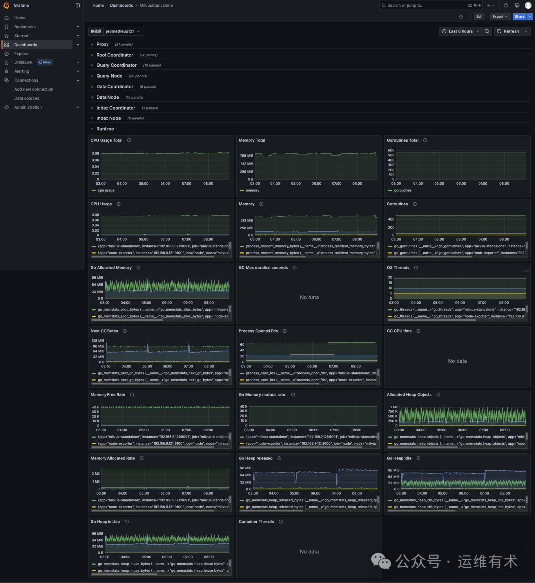 MilvusStandalone-Dashboards-Grafana-runtime