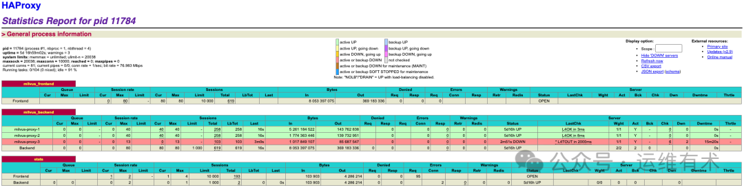Statistics-Report-for-HAProxy-vdbb-80c